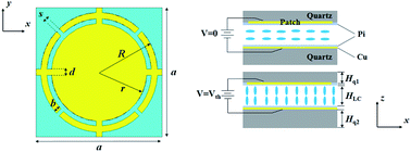 Graphical abstract: Electrically tunable terahertz dual-band metamaterial absorber based on a liquid crystal