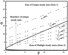 Graphical abstract: Criteria for a unique steady state for enzymatic depectinization of bael (Aegle marmelos) juice in a continuous stirred tank reactor