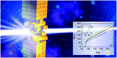 Graphical abstract: Structural and functional modifications induced by X-ray nanopatterning in Bi-2212 single crystals