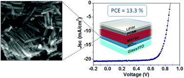 Graphical abstract: Room-temperature processed films of colloidal carved rod-shaped nanocrystals of reduced tungsten oxide as interlayers for perovskite solar cells