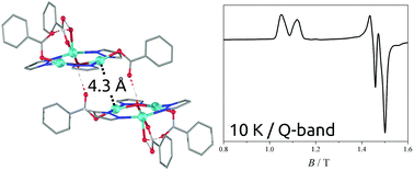 Graphical abstract: Interactions between H-bonded [CuII3(μ3-OH)] triangles; a combined magnetic susceptibility and EPR study