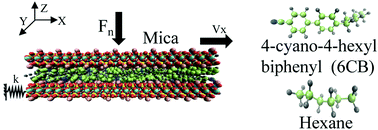 Graphical abstract: Nanoscale liquid crystal lubrication controlled by surface structure and film composition