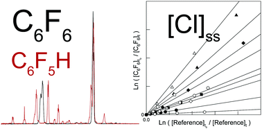 Graphical abstract: Atmospheric chemistry of hexa- and penta-fluorobenzene: UV photolysis and kinetics and mechanisms of the reactions of Cl atoms and OH radicals