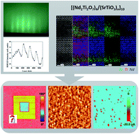 Graphical abstract: Microstructure and local electrical behavior in [(Nd2Ti2O7)4/(SrTiO3)n]10 (n = 4–8) superlattices