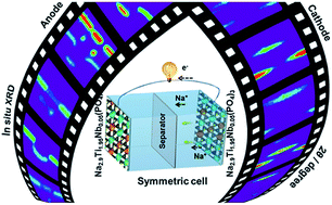 Graphical abstract: Nb-Doped titanium phosphate for sodium storage: electrochemical performance and structural insights