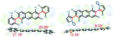 Graphical abstract: Revealing the mechanism of contrasting charge transport properties for phenyl and thienyl substituent organic semiconductors