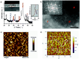 Graphical abstract: Phase-transition induced giant negative electrocaloric effect in a lead-free relaxor ferroelectric thin film