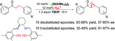 Graphical abstract: Lanthanide complexes combined with chiral salen ligands: application in the enantioselective epoxidation reaction of α,β-unsaturated ketones