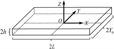 Graphical abstract: Shape-programming of hyperelastic plates through differential growth: an analytical approach