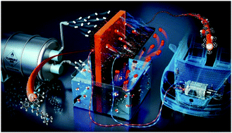 Graphical abstract: Poly(carbazole)-based anion-conducting materials with high performance and durability for energy conversion devices