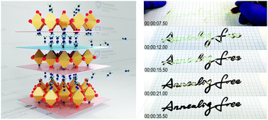 Graphical abstract: Isothermally crystallized perovskites at room-temperature