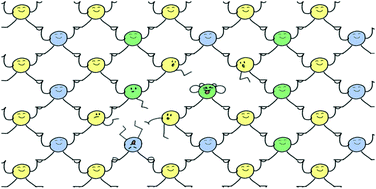 Graphical abstract: Assessing the defect tolerance of kesterite-inspired solar absorbers