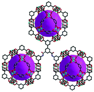 Graphical abstract: Highly efficient CO2 capture and conversion of a microporous acylamide functionalized rht-type metal–organic framework