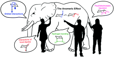 Graphical abstract: Anomeric effect, hyperconjugation and electrostatics: lessons from complexity in a classic stereoelectronic phenomenon