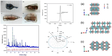 Graphical abstract: Growth, structural, thermal, and optical properties of a GaNbO4 single crystal