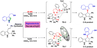 Graphical abstract: Insights into the regioselectivity and diastereoselectivity of the Nazarov cyclization of 3-alkenyl-2-indolylmethanol with tryptophol