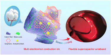 Graphical abstract: Multi-electron/ion conduction channels enabling high-performance flexible supercapacitors