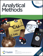 Graphical abstract: Inside front cover
