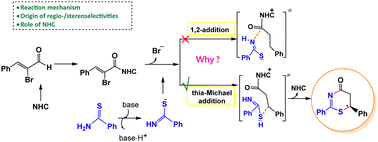 Graphical abstract: A DFT study of NHC-catalyzed reactions of [3+3] annulations of 2-bromoenals and thioamides: mechanisms and regio- and stereoselectivities