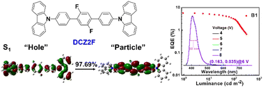 Graphical abstract: Simple excited-state modification toward a deep-blue hybridized local and charge-transfer (HLCT) fluorophore and non-doped organic light-emitting diodes