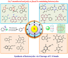 Graphical abstract: Transition metal-catalyzed cascade C–H activation/cyclization with alkynes: an update on sulfur-containing directing groups