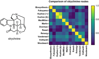 Graphical abstract: A simple similarity metric for comparing synthetic routes