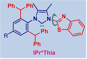 Graphical abstract: IPr*Thia – wingtip-flexible, sterically hindered, modular, N,C/S,C-chelating thiazole-donor N-heterocyclic carbene ligands