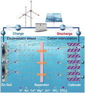Graphical abstract: Natural seawater-based electrolytes for zinc-ion batteries