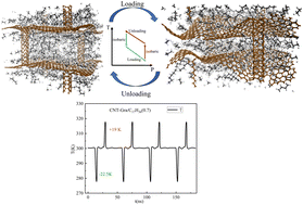 Graphical abstract: Giant inverse elastocaloric effect of n-alkanes imbedded in a carbon-frame for room temperature thermal management