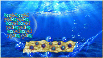 Graphical abstract: Polyoxometalate derived bimetallic phosphide electrocatalysts for high-efficiency hydrogen evolution reaction