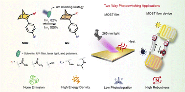 Graphical abstract: Two-way photoswitching norbornadiene derivatives for solar energy storage