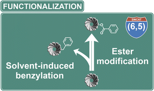 Graphical abstract: Unraveling aryl peroxide chemistry to enrich optical properties of single-walled carbon nanotubes