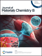 Graphical abstract: Inside front cover