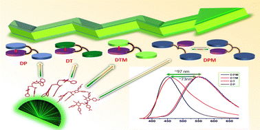 Graphical abstract: Designing symmetrically folded scaffolds of pyridazinone and triazinone derivatives linked via N,N-diethyl-4-nitro-benzenesulfonamide to explore luminescent materials