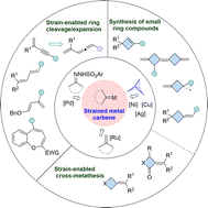 Graphical abstract: Harnessing strained ring metal carbenes in transition-metal catalysis
