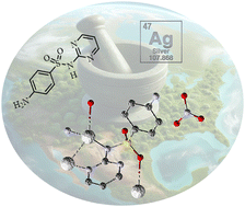 Graphical abstract: Modulating the crystalline forms of silver–sulfadiazine complexes by mechanochemistry