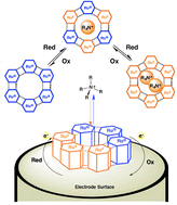 Graphical abstract: Two-step insertion/release of electrolytic cations in redox-active hydrogen-bonding nanoporous coordination crystals