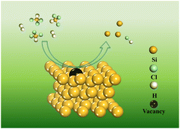 Graphical abstract: Revealing the role of Si vacancies and interfaces in SiHCl3 dissociation applied in polysilicon