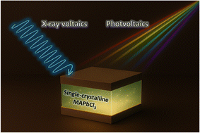 Graphical abstract: Single-crystalline MAPbCl3 thin-films for photo- and X-ray voltaics