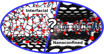 Graphical abstract: When is nanoconfined water different from interfacial water?