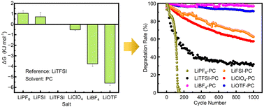 Graphical abstract: Retaining superior electrochromic performance by effective suppression of ion trapping upon cycling