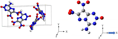Graphical abstract: External electric field-induced molecular structural evolution and electronic response of BITE-101: a multiscale investigation from molecules to crystals