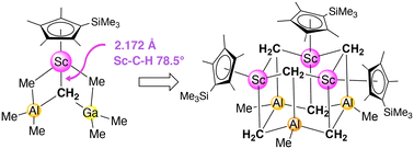 Graphical abstract: Half-sandwich scandium methylidenes