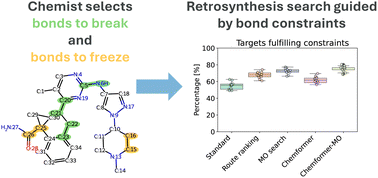 Graphical abstract: Human-guided synthesis planning via prompting
