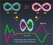 Graphical abstract: Bis-subporphyrin-like boron(iii) complexes derived from indolo[2,3-a]carbazole-based cyclic bis-BODIPYs exhibiting persistent helical chirality