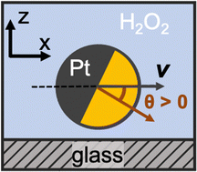 Graphical abstract: Quantifying and understanding the tilt of a Pt Janus active colloid near solid walls
