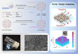 Graphical abstract: An ion-conductive honeycomb hydrogel with triple network structures for 3D tactile sensing and interaction