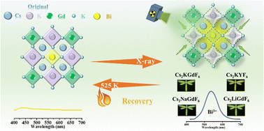 Graphical abstract: Reversible luminescence of Bi3+ ions by X-ray induced crystal field regulation