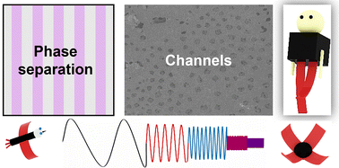 Graphical abstract: Highly conductive ion channels enable flexible actuators for robotic applications