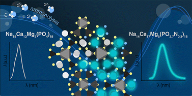 Graphical abstract: Generating cyan emission via ammonia-thermal nitridation: Na18−xCa13+xMg5(PO4−yNy)18:Eu2+